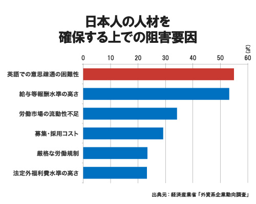 日本企業の海外進出