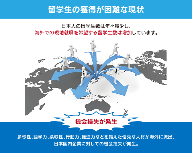 日本企業の海外進出