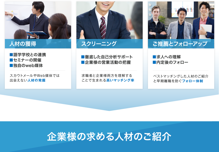 手厚い帰国NEXTのサービス内容