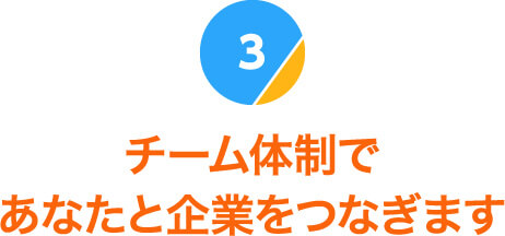 留学経験済みのコンサルタントによるカウンセリング